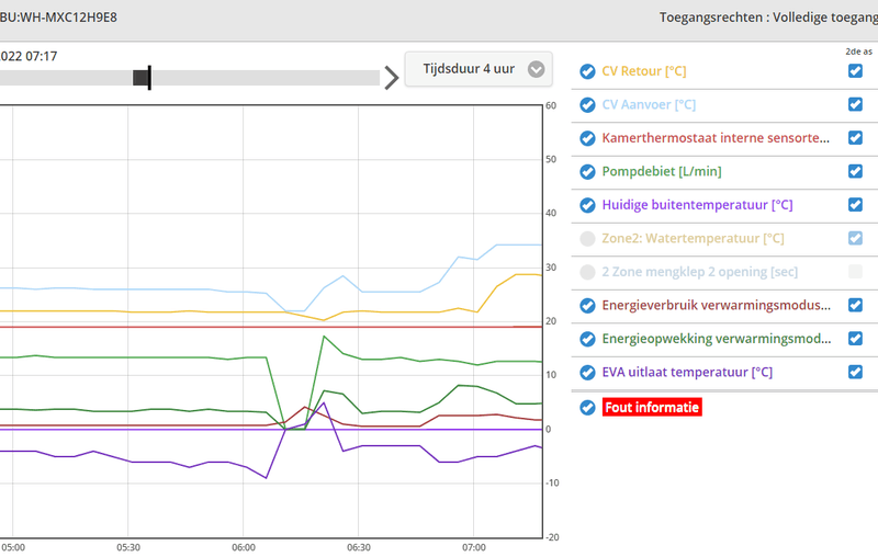 Afbeeldingslocatie: https://tweakers.net/i/ZkUMMvyewF4VTr3iBb30Z9GATNA=/800x/filters:strip_exif()/f/image/knFpXo3WvIRGvWZtPpPzKTqx.png?f=fotoalbum_large