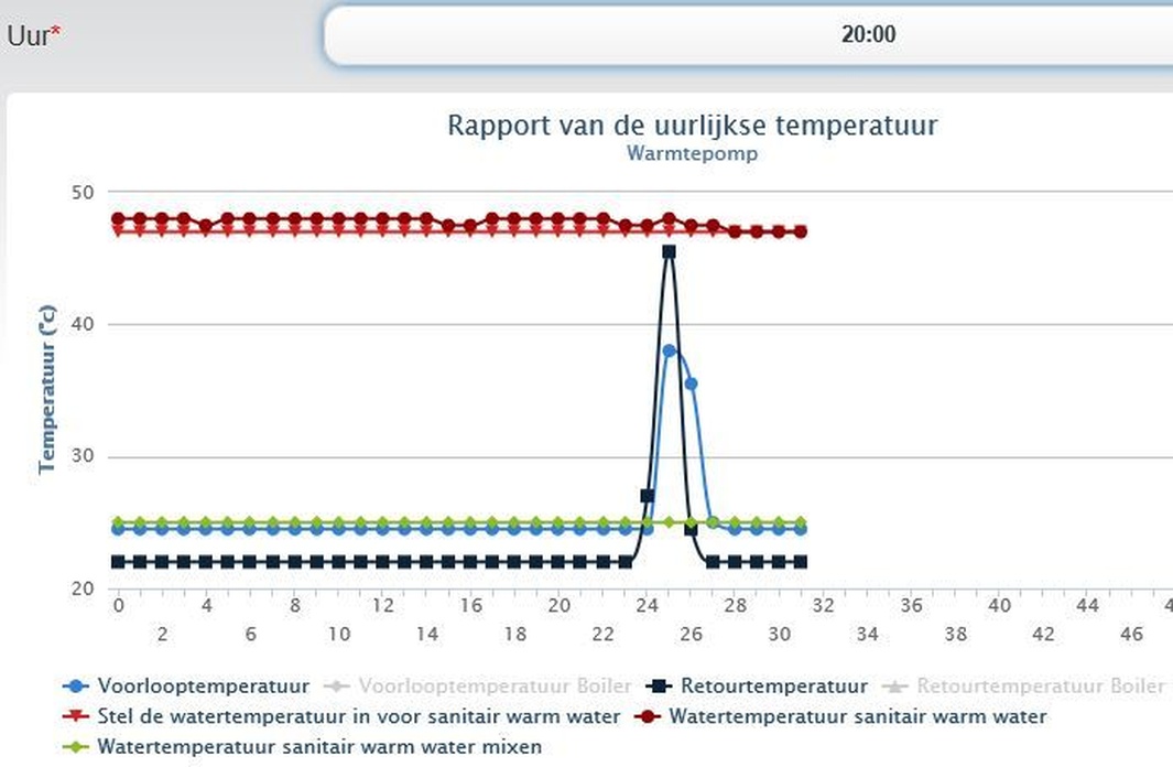 Afbeeldingslocatie: https://tweakers.net/i/ZkkYIUKFNTKE5Z50Z9D8uU_i6G0=/full-fit-in/4920x3264/filters:max_bytes(3145728):no_upscale():strip_icc():fill(white):strip_exif()/f/image/CMRfNUkYZUgvBZMIzqbXisRX.jpg?f=user_large