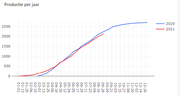 Afbeeldingslocatie: https://tweakers.net/i/Zknz2fbYzu7qEb3EnNfXs4l6Dy4=/full-fit-in/4000x4000/filters:no_upscale():fill(white):strip_exif()/f/image/czh5TXbWTFdXY4zfmJOu2yXS.png?f=user_large