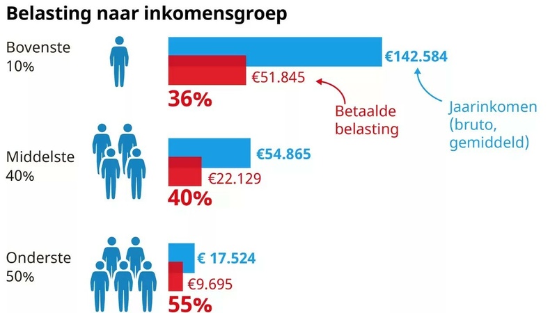 Afbeeldingslocatie: https://tweakers.net/i/ZkorJWYf8v3vkQZ8boBkNvvULcI=/800x/filters:strip_icc():strip_exif()/f/image/JDUZmfdWTYmPehDaeNXYPDBN.jpg?f=fotoalbum_large