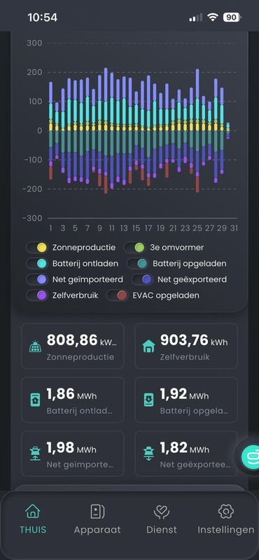 Afbeeldingslocatie: https://tweakers.net/i/ZkvkSrYti3k_1RA4th3a_wBEz90=/x800/filters:strip_icc():strip_exif()/f/image/LTEVHcZBUDNlD6rSvts5VIay.jpg?f=fotoalbum_large
