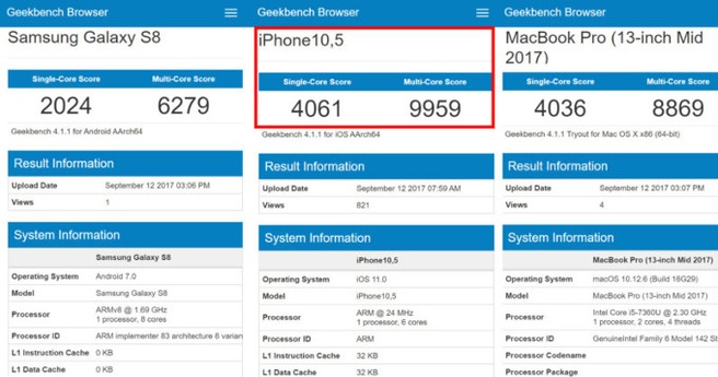iPhone X Geekbench Macbook