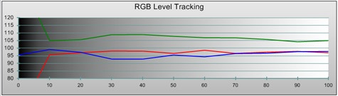 Viera VT20 rgb-levels out-of-the-box Viera VT20 rgb-levels out-of-the-box