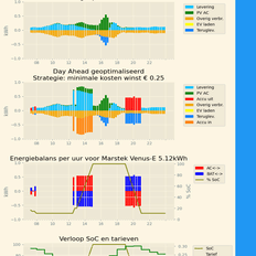 Afbeeldingslocatie: https://tweakers.net/i/ZlO227PNyB8kor1Cn4I3xjxmcDs=/232x232/filters:strip_exif()/f/image/aIdUbPrqhrrHH7V8tww3sAFQ.png?f=fotoalbum_tile