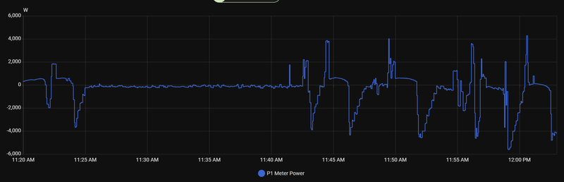 Afbeeldingslocatie: https://tweakers.net/i/ZlvWEE7kvIi2hm3_iKey5cCbgaM=/800x/filters:strip_exif()/f/image/Us8CUK1JSViTU22V8miPGOp2.png?f=fotoalbum_large
