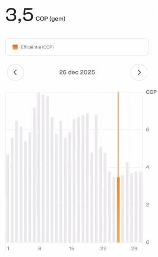 Afbeeldingslocatie: https://tweakers.net/i/ZmFuy0rA3wqG7Zrt7Q7XzFCQT7w=/fit-in/4920x3264/filters:max_bytes(3145728):no_upscale():strip_icc():strip_exif()/f/image/exFmaUQLfafJ9KCIMJU45eyV.jpg?f=user_large