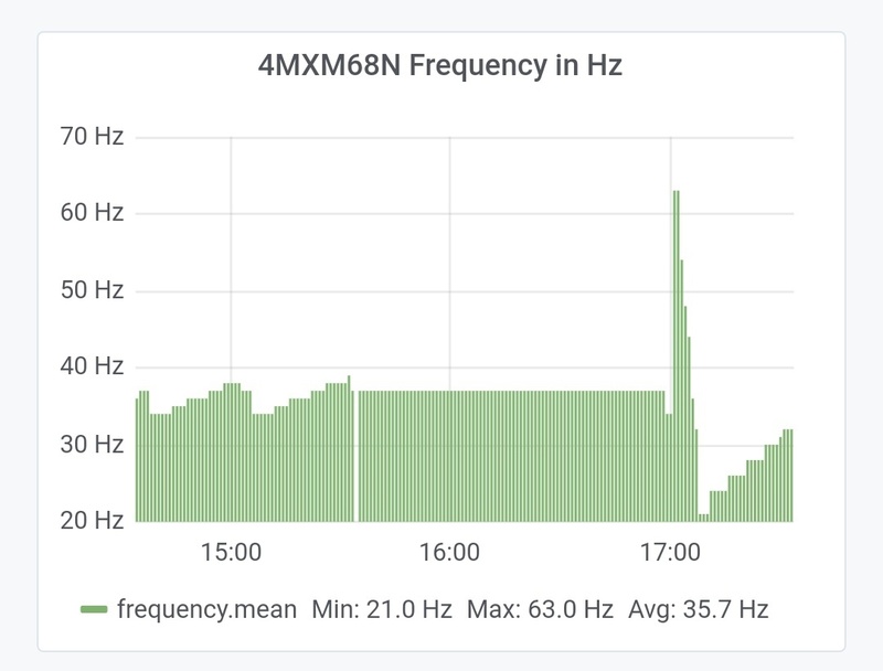Afbeeldingslocatie: https://tweakers.net/i/Zmbfqp3jA60ZnpjXbj2nmjxqcr0=/800x/filters:strip_icc():strip_exif()/f/image/yFPfHhsIY8hvgatZDs77CFHs.jpg?f=fotoalbum_large