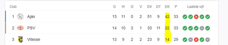 Afbeeldingslocatie: https://tweakers.net/i/ZmxPfsW-RfWrg1j6Vo-6yrBC_K8=/800x/filters:strip_exif()/f/image/3eWJOZAClloB6REej7GKSyXK.png?f=fotoalbum_large