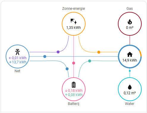 Afbeeldingslocatie: https://tweakers.net/i/Zn1nVsFPyzVat656L4pV2iScjSk=/fit-in/4000x4000/filters:no_upscale():strip_exif()/f/image/HV0ukWmbkRhrE1GUAjj015Hc.png?f=user_large