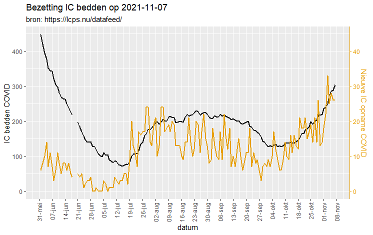 Afbeeldingslocatie: https://tweakers.net/i/Zn9YUhxSHT_SMig17gFrWPkBW6M=/full-fit-in/4000x4000/filters:no_upscale():fill(white):strip_exif()/f/image/O2356SkSG8KQN9rYtlH3dMkG.png?f=user_large