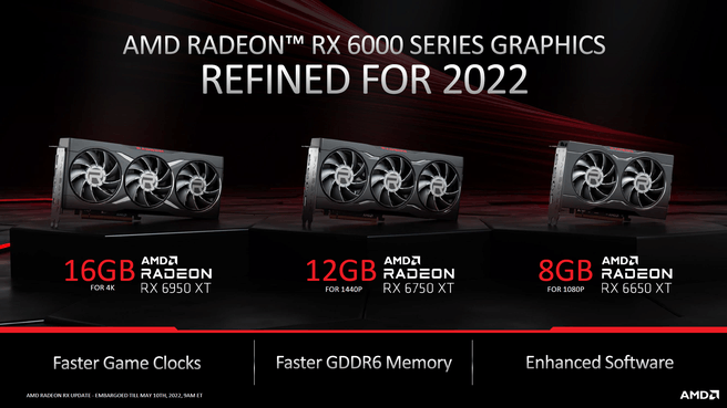 AMD Radeon RX 6950 XT, RX 6750 XT & RX 6650 XT