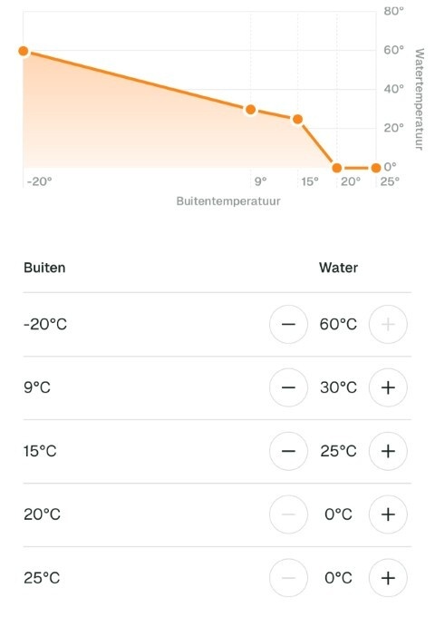 Afbeeldingslocatie: https://tweakers.net/i/ZnWU5WenXTGdBKqh0iMnd_FZT4U=/fit-in/4920x3264/filters:max_bytes(3145728):no_upscale():strip_icc():strip_exif()/f/image/rabFHKrkgHDQamhKqlgzCYOk.jpg?f=user_large