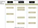 GCHQ Operation Playbook