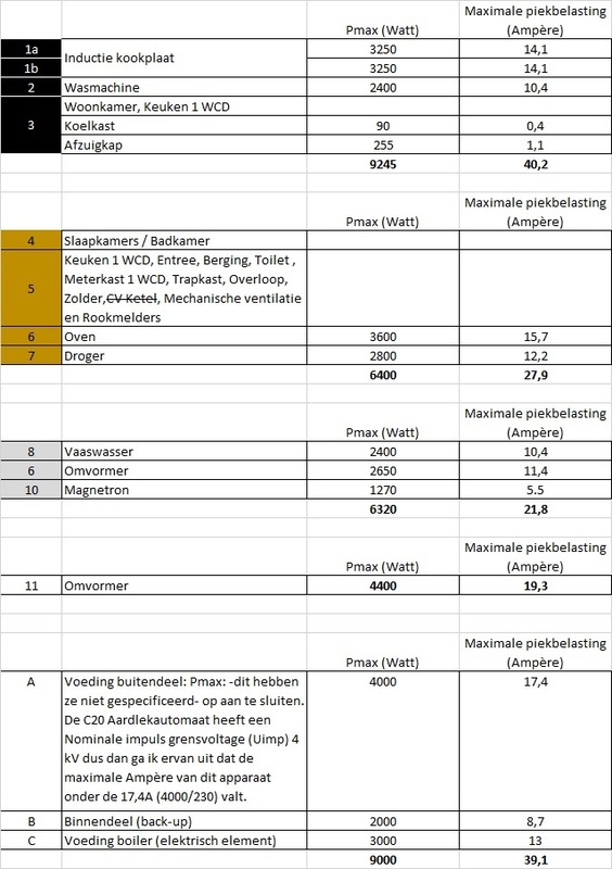 Afbeeldingslocatie: https://tweakers.net/i/Zpb4W0pniXJNvnlX8mrul8XMLME=/x800/filters:strip_icc():strip_exif()/f/image/MPdVyZbB1Yxp0WSsXQiaoSSR.jpg?f=fotoalbum_large
