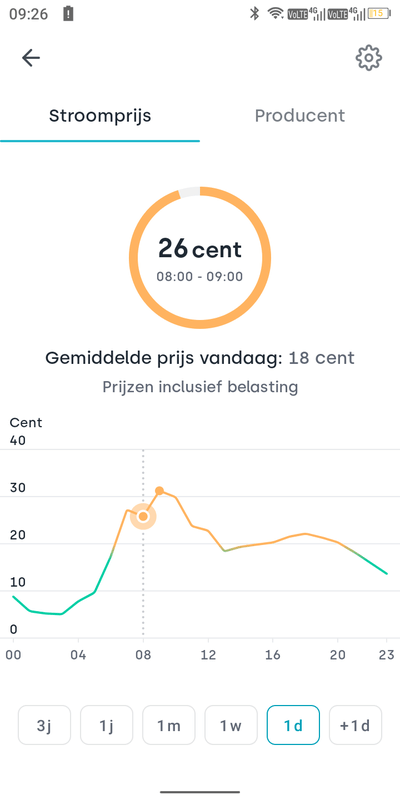 Afbeeldingslocatie: https://tweakers.net/i/Zpft0vOiG2FwY_uSMpzgTpZq8as=/x800/filters:strip_exif()/f/image/zNF2HKVc6M36SqXkLSeqlovK.png?f=fotoalbum_large