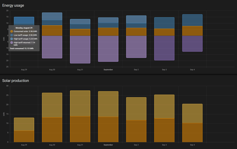 Afbeeldingslocatie: https://tweakers.net/i/Zq4r3zfyyXCEWffB_hIS6SRNiK4=/800x/filters:strip_exif()/f/image/9SNNp2iUdTa2YZbjSXryGCaN.png?f=fotoalbum_large