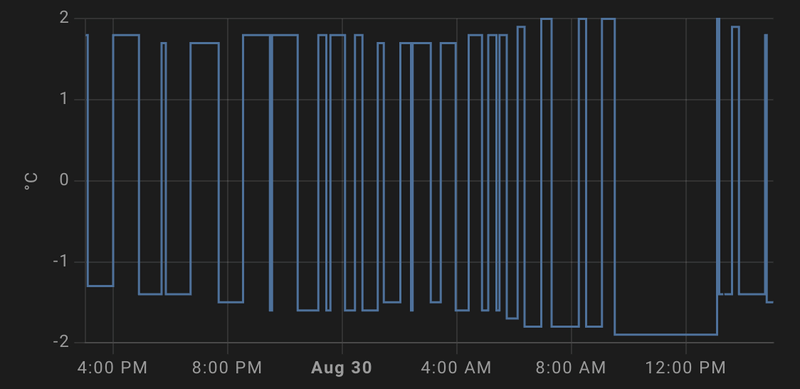 Afbeeldingslocatie: https://tweakers.net/i/ZqSZFO3lS8klR0i0LQCcZnGEJ9k=/800x/filters:strip_exif()/f/image/NIUy1GrtAReW439txZYsL9vJ.png?f=fotoalbum_large