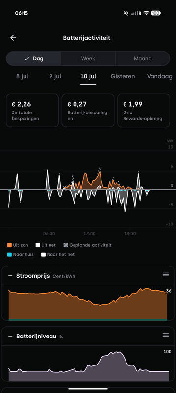 Afbeeldingslocatie: https://tweakers.net/i/ZqV4XYwIWS1deFG3-oTEfmeZDdc=/x800/filters:strip_exif()/f/image/4i9AKLJk1gmuwpOvFDCIvGy5.png?f=fotoalbum_large