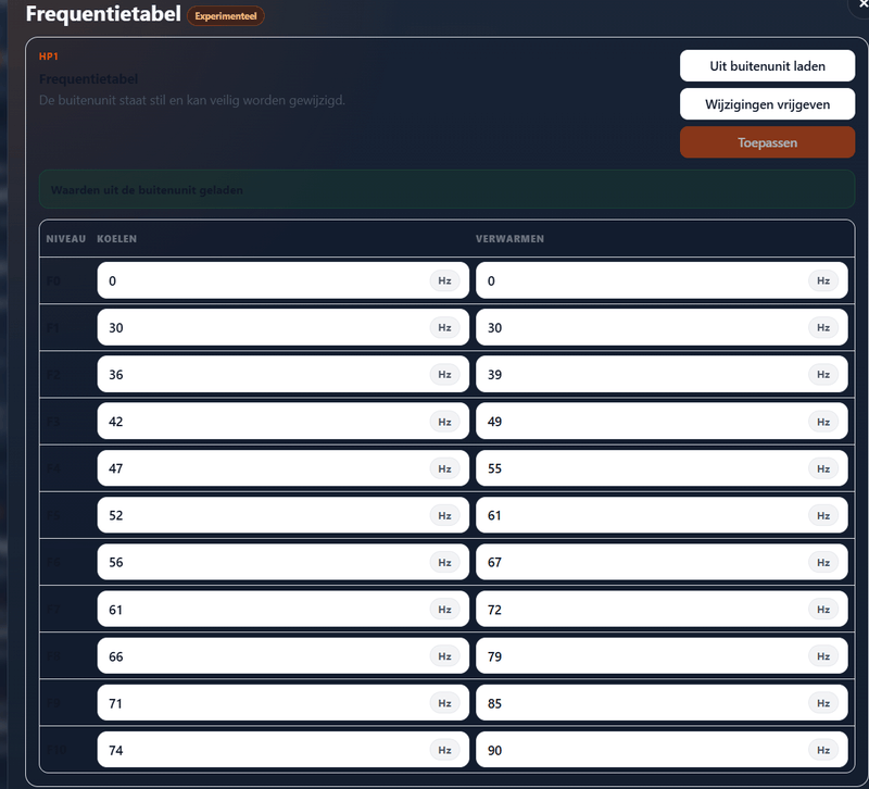Afbeeldingslocatie: https://tweakers.net/i/Zq_iCLG_8576ahEt0zi5rGL3Igs=/800x/filters:strip_exif()/f/image/4uq5tnZMtweBy5prgoaCVmXg.png?f=fotoalbum_large