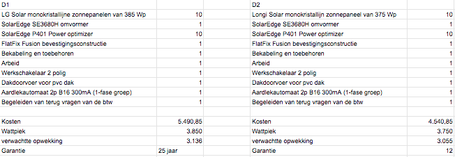 Afbeeldingslocatie: https://tweakers.net/i/Zqcj-rKJRsIi4f8HdvlVmT7P-wk=/full-fit-in/4000x4000/filters:no_upscale():fill(white):strip_exif()/f/image/1uxbX2NBPACFOfq2Zm4XNm14.png?f=user_large