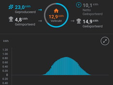 Afbeeldingslocatie: https://tweakers.net/i/Zr-pDVsSo_gkJoGJTVC472QHKhU=/234x176/filters:strip_exif()/f/image/EijPpo5WP8HU1LNPG6WthLnW.png?f=fotoalbum_medium