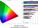 LG UltraGear evo 52G930B - Kleurmetingen Display P3