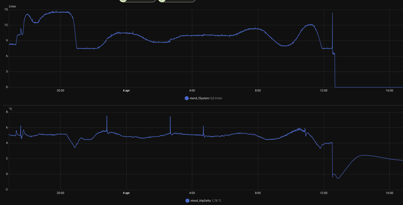 Afbeeldingslocatie: https://tweakers.net/i/ZrlDfEzduW2rfM7f3FVO60NGWEc=/800x/filters:strip_exif()/f/image/vbzrOG6Bhibe3T8iyvyk2fpD.png?f=fotoalbum_large
