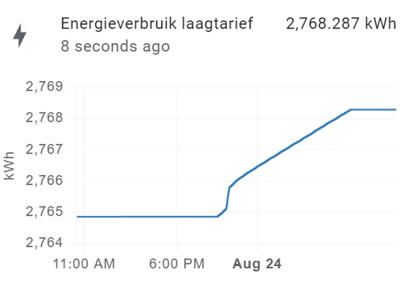 Afbeeldingslocatie: https://tweakers.net/i/Zrmc9_Tgc8PVZ8r-FyLTDKFNG6s=/full-fit-in/4000x4000/filters:no_upscale():fill(white):strip_exif()/f/image/5x2rRZXlt494kx7XoRmUrb5J.png?f=user_large