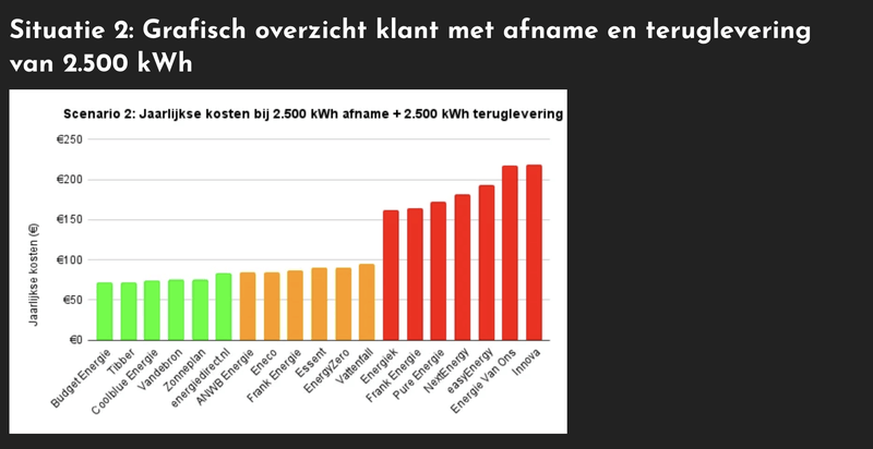 Afbeeldingslocatie: https://tweakers.net/i/ZsBUze6kSvnF_8cd5F-d__yEeQM=/800x/filters:strip_exif()/f/image/wGkcrfkZB8otdJZ7hEs3mfwR.png?f=fotoalbum_large