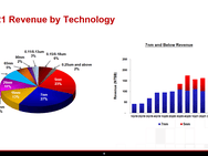Kwartaalcijfers TSMC Q4 2021 en FY2021