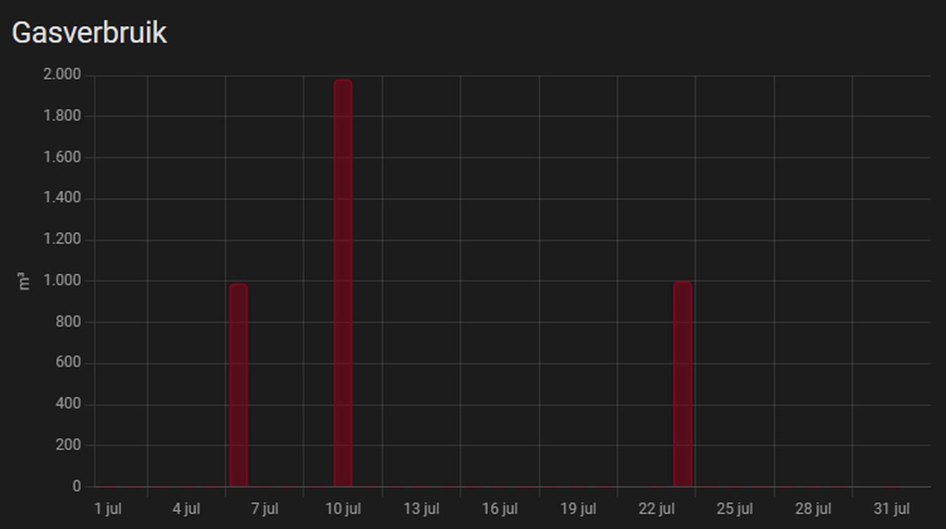 Afbeeldingslocatie: https://tweakers.net/i/ZsO2I2aakVY65lYUFNcO8ggPU30=/full-fit-in/4000x4000/filters:no_upscale():fill(white):strip_exif()/f/image/VPhr8paqDX1XP47pIoe2c7AM.png?f=user_large