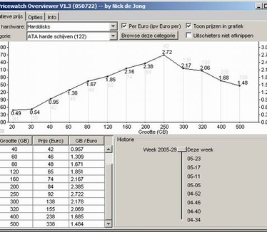 Pricewatch Overviewer 1.3 screenshot HD's (resized)