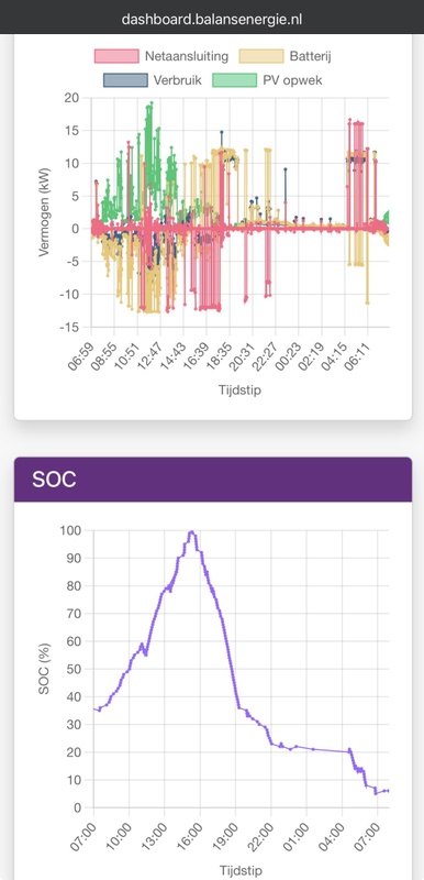 Afbeeldingslocatie: https://tweakers.net/i/ZsZJ8Wcqm7PT9BEMvXJbIEYug3c=/x800/filters:strip_icc():strip_exif()/f/image/Kz6FUaWr5848mBo3NFXAiGBc.jpg?f=fotoalbum_large