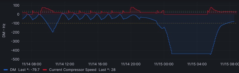 Afbeeldingslocatie: https://tweakers.net/i/ZspFNLCx6qF6NLeXt8Ii2FTUOHk=/800x/filters:strip_icc():strip_exif()/f/image/Zrc2RNetv6x1QdTymy9Gc88h.jpg?f=fotoalbum_large