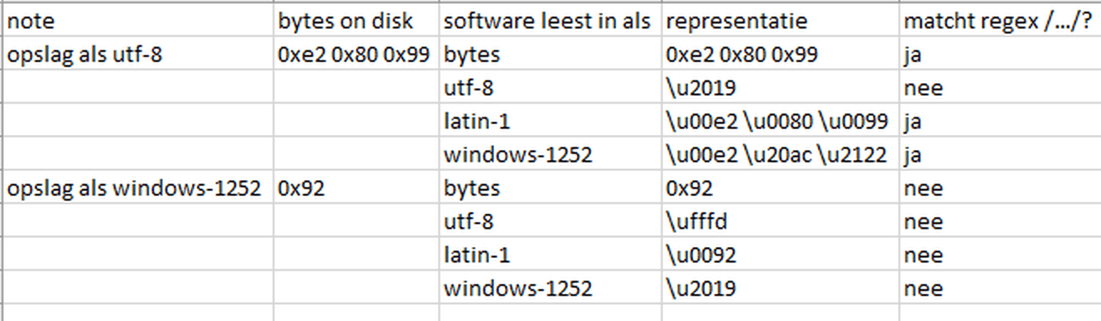 Afbeeldingslocatie: https://tweakers.net/i/Zt4BnrDghhcPFRe3FzfeKbZYlu0=/full-fit-in/4000x4000/filters:no_upscale():fill(white):strip_exif()/f/image/C8Jh3fXWQknWsJ3am84c9GpN.png?f=user_large