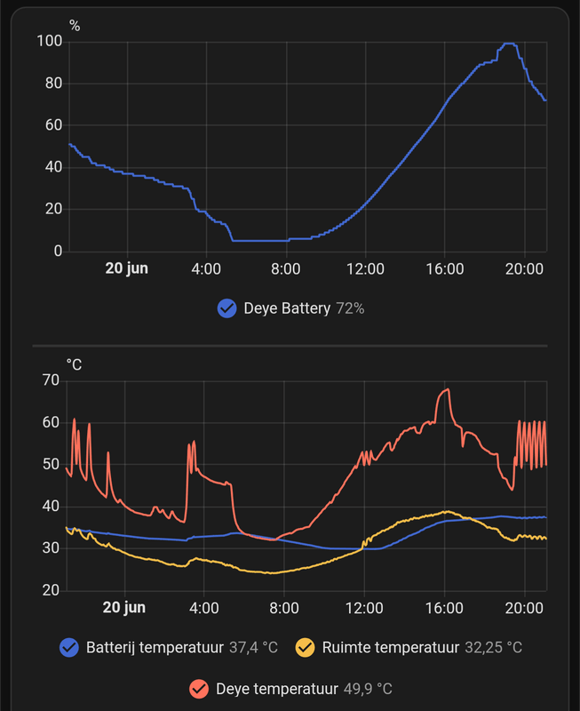 Afbeeldingslocatie: https://tweakers.net/i/Zt7Y_ahye2Ci-Oq9ERmk6k87aao=/x800/filters:strip_exif()/f/image/RwKXR1xpTaDiRaAmvLBgTUIL.png?f=fotoalbum_large