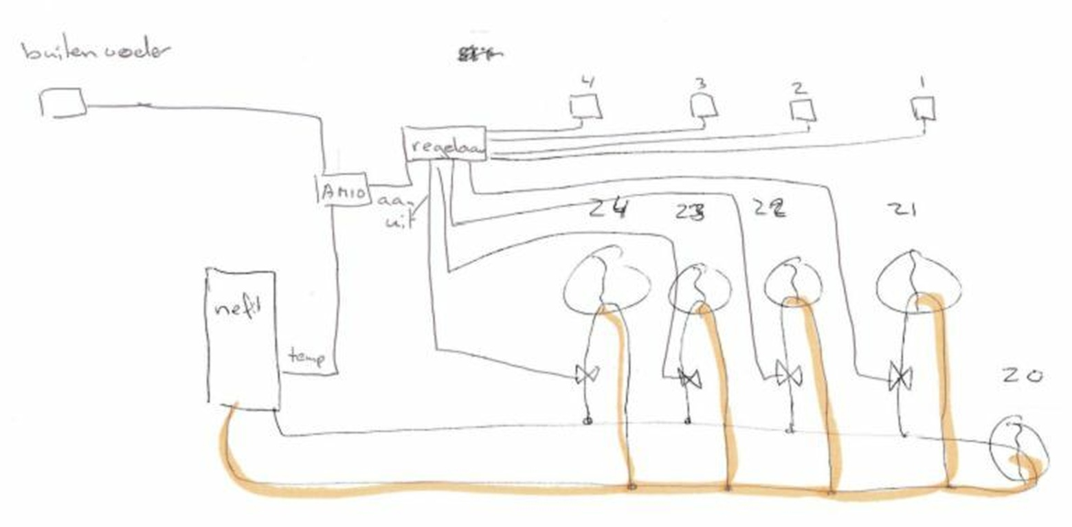 Afbeeldingslocatie: https://tweakers.net/i/ZtmI0gjz8kiYIdSKIzlDQfxDI-U=/full-fit-in/4920x3264/filters:max_bytes(3145728):no_upscale():strip_icc():fill(white):strip_exif()/f/image/fWjflN9zrMAxouz3ZIw1EU4p.jpg?f=user_large
