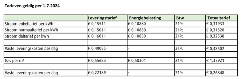 Afbeeldingslocatie: https://tweakers.net/i/ZvKp_cOKCFFQU51lkJ3K9ouZqAA=/800x/filters:strip_exif()/f/image/Cl72WyzYK48rJ7luJgwCnMbT.png?f=fotoalbum_large