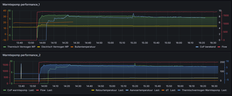 Afbeeldingslocatie: https://tweakers.net/i/ZvMAUqOytJZ_A9MXVBviKmj8LzY=/800x/filters:strip_exif()/f/image/EFdIxlZA2Frrp86Uz5AEZMs3.png?f=fotoalbum_large