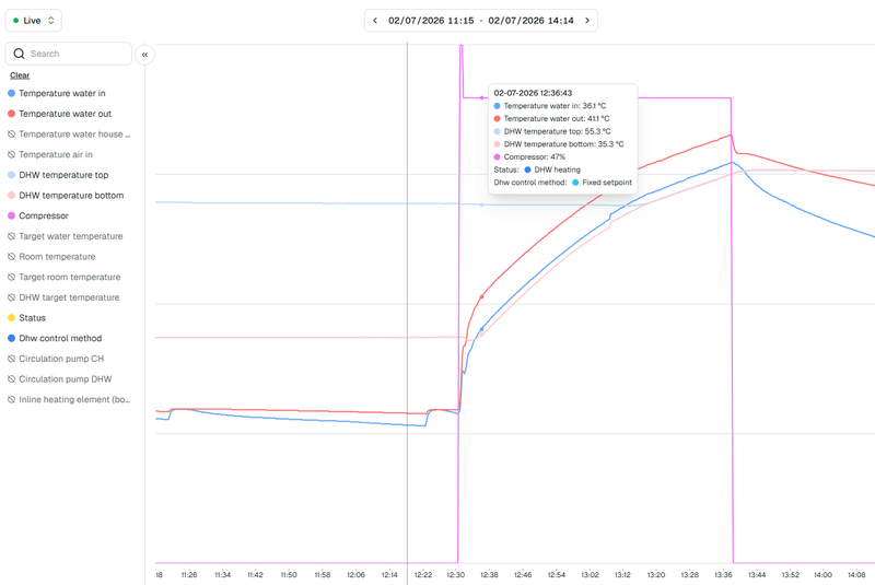 Afbeeldingslocatie: https://tweakers.net/i/ZvQ0nZLOMiHLmGJM6uwXUMNYwzA=/800x/filters:strip_exif()/f/image/6JxtI4YFrnnQtvRhZG6DvO0E.png?f=fotoalbum_large