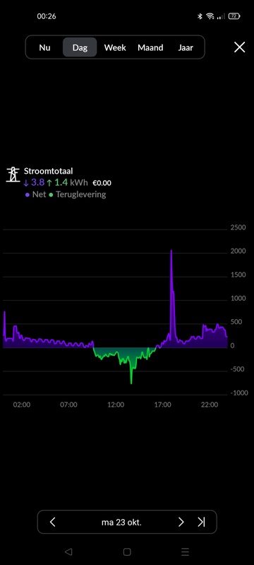 Afbeeldingslocatie: https://tweakers.net/i/Zvg49TLmtubghYEU3kjoxeSbX_8=/x800/filters:strip_icc():strip_exif()/f/image/qGvjrFWfuCrpXuS45yT3iKfv.jpg?f=fotoalbum_large