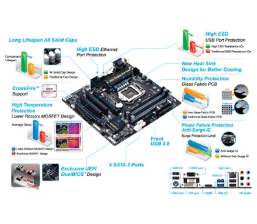 Gigabyte Gigabyte GA-B85M-D3H
