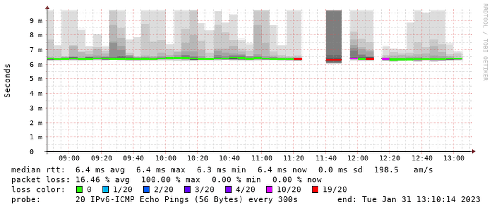 Afbeeldingslocatie: https://tweakers.net/i/ZxkXPhSOs4IejR9NVYYcq-j64tQ=/full-fit-in/4000x4000/filters:no_upscale():fill(white):strip_exif()/f/image/ncSh9d8mhbHAzR8PzjcvGxb9.png?f=user_large