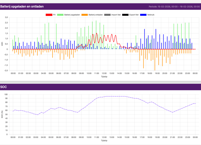 Afbeeldingslocatie: https://tweakers.net/i/Zxkmv3NBMEmuozET4du8l5hJ_CY=/800x/filters:strip_exif()/f/image/2MTCdKu3rn8vyG7PkLq2k3UA.png?f=fotoalbum_large