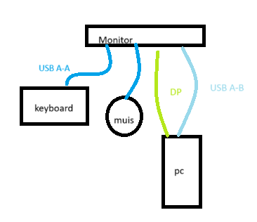 Afbeeldingslocatie: https://tweakers.net/i/ZyGUIwI-WHvoM21mkaU8-HPs-pg=/fit-in/4000x4000/filters:no_upscale():strip_exif()/f/image/YEwbRD9x41kElMYgkGrAj21j.png?f=user_large