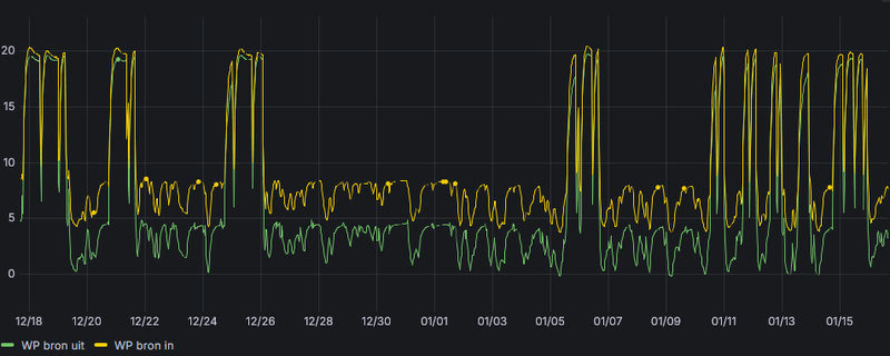 Afbeeldingslocatie: https://tweakers.net/i/ZyccUmV2WTPC5GObXFSVn-4XL9U=/800x/filters:strip_exif()/f/image/kzZwtHLw6FgxSZjF7VoZ3U8K.png?f=fotoalbum_large