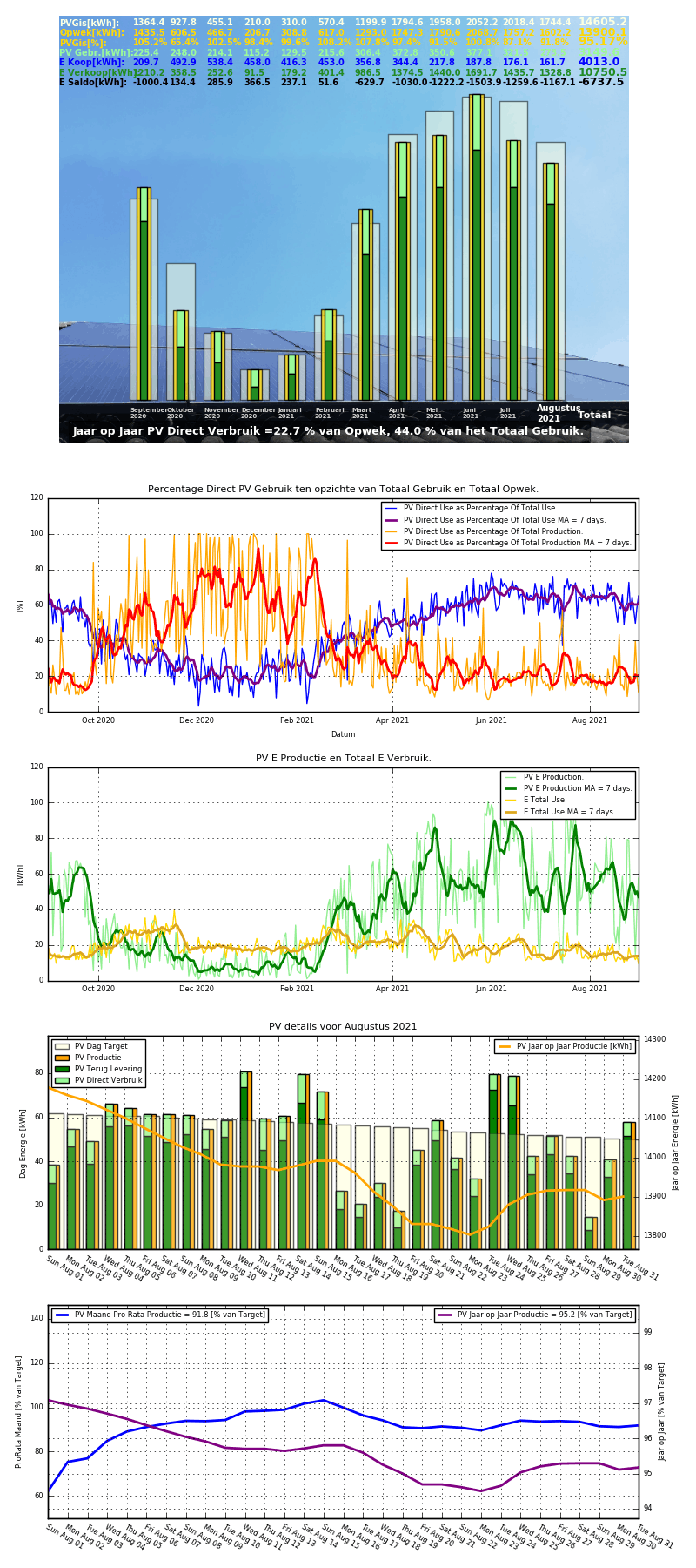 Afbeeldingslocatie: https://tweakers.net/i/Zyek2GDUs3GafxoHtMiMRa6uaI4=/full-fit-in/4000x4000/filters:no_upscale():fill(white):strip_exif()/f/image/81gkOkhmsdkDYRagmVlL1cQH.png?f=user_large