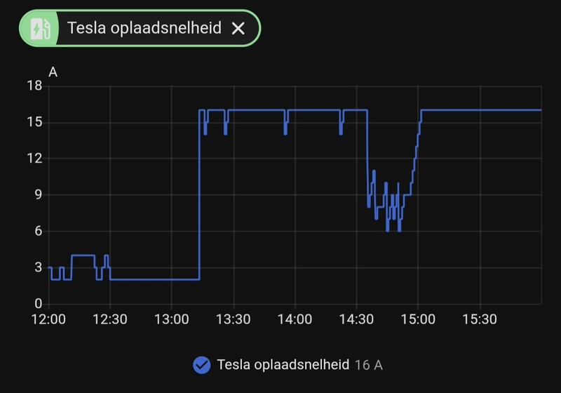 Afbeeldingslocatie: https://tweakers.net/i/Zyuz65-eJTCFq-imOZihB-TFoD4=/800x/filters:strip_icc():strip_exif()/f/image/UVsLoEx1xaczwDkchrSjh0WI.jpg?f=fotoalbum_large