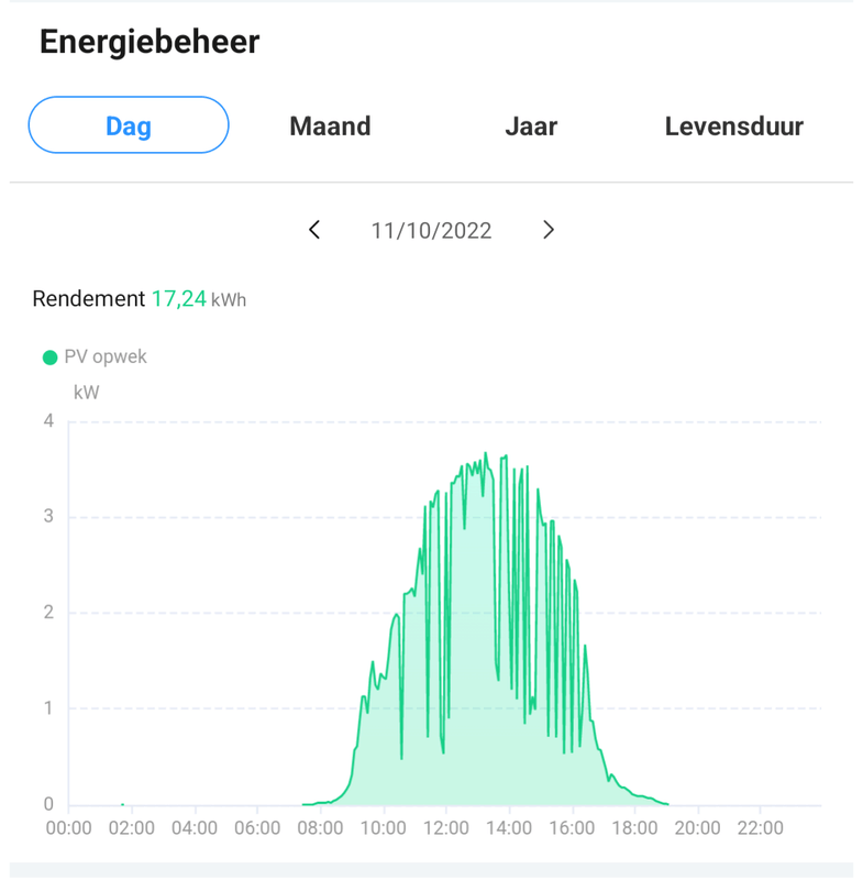 Afbeeldingslocatie: https://tweakers.net/i/Zz-CeOUTzya1wKoiDC6KZQWZuPg=/x800/filters:strip_exif()/f/image/npGP9bOTm7X3LJPRrXN09rQv.png?f=fotoalbum_large