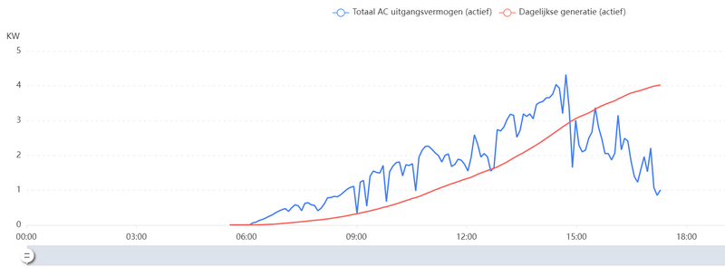 Afbeeldingslocatie: https://tweakers.net/i/_-3goheeTHIOmsyvcya7kqxzj8c=/800x/filters:strip_exif()/f/image/aCboj8cBYxBydswhsnxG6ofX.png?f=fotoalbum_large